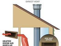 Heat Shift Options with Mendota - Cool Wall