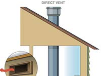 Heat Shift Options with Mendota - FlexHeat