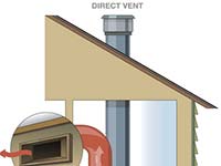 Heat Shift Options with Mendota - Versiheat